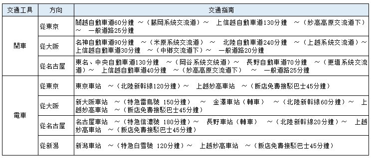 阿帕渡假區上越妙高19年的季節活動全面大公開 官方 Apa Hotels Resorts Business Hotel 預約網站