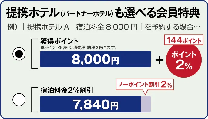 パートナー会員特典